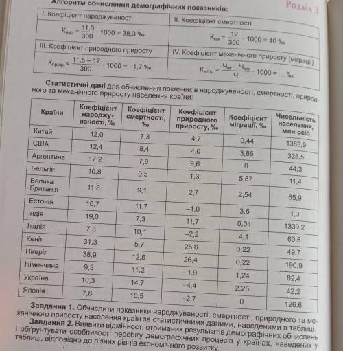 Ребята нужна ваша .кто знает географию 11 класса на украинском языке (заранее ответ росписать.