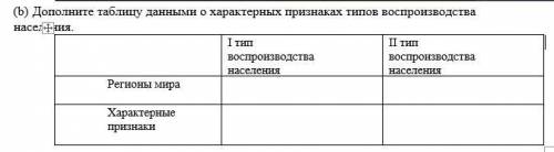 Распределите регионы мира по типам воспроизводства населения, используя тематическую карту (b) Допол