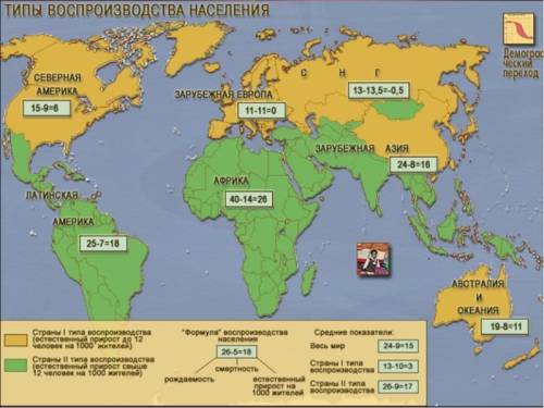 Распределите регионы мира по типам воспроизводства населения, используя тематическую карту (b) Допол