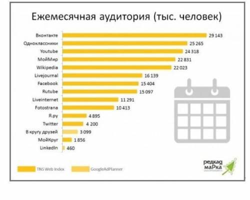 1-тапсырма Төменде берілген сызбамен танысыңыз. Сызбаға тақырып қойыңыз. Сызба бойынша нақты 3-4 мәл