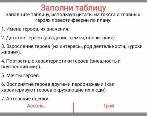 Заполните таблицу по произведению Алые паруса