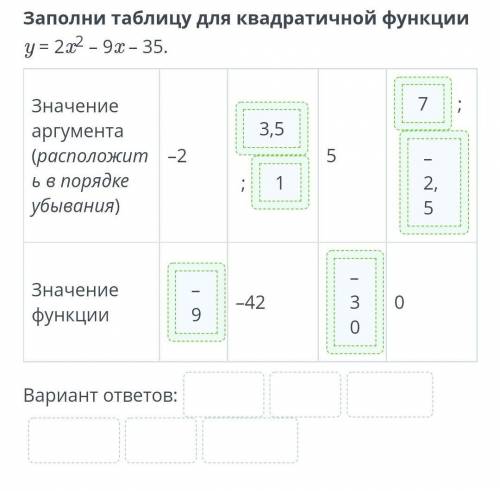 Заполни таблицу для квадратичной функции y = 2x²-9x-35