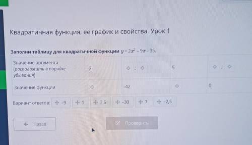 Заполни таблицу для квадратичной функции y = 2x²-9x-35