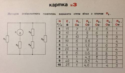 Метод еквівалентного генератора визначитти струм вітки з опором R5 Номер завдання 1