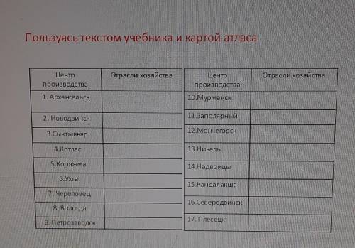 заполнить таблицу по географии