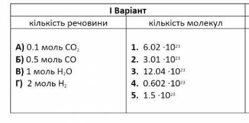 Установіть відповідність між кількістю речовин та кількістю молекул