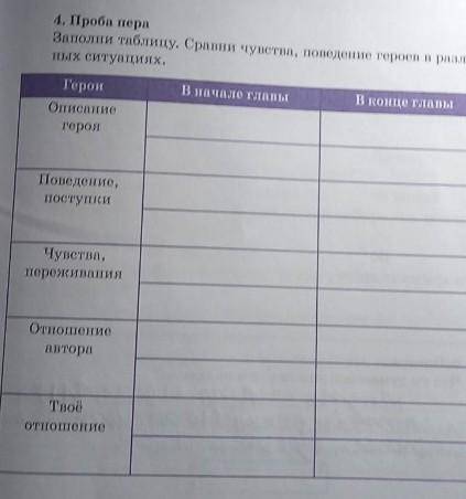 перестраивать мень ины Пои и Заполни таблицу. Сравни чувства, поведение героев в различных ситуациях