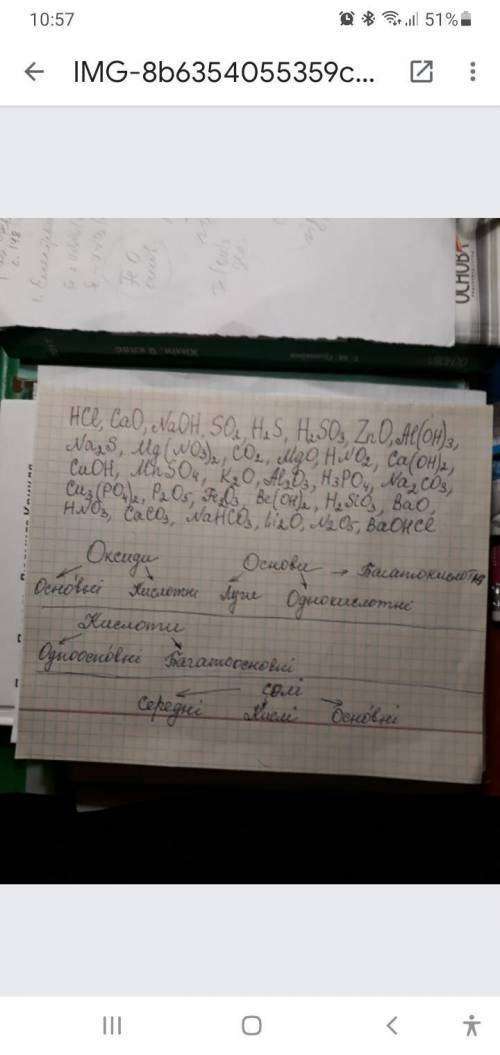 ів. Прокласифікувати та назвати речовини