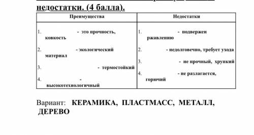 Преимущества Недостатки 1. - это прочность, ковкость  2. - экологический материал 3. - термостойкий 