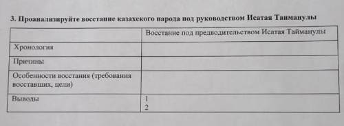 проанализируйте восстание казахского народа под руководстом исатая тайманулы