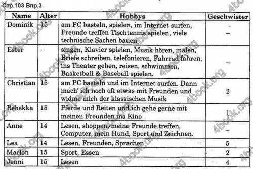 9 клас нимецкая Сотникова стр 103 впр 3