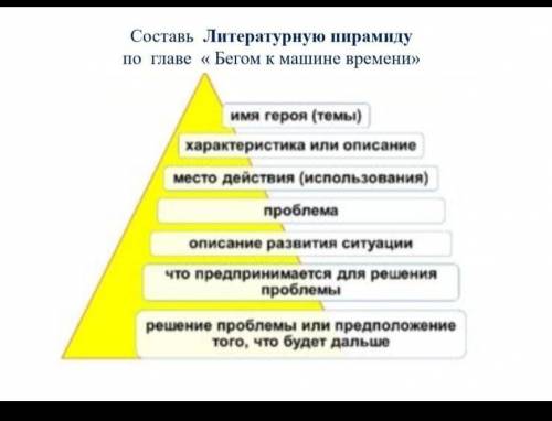 Составь Литературную пирамиду по главе « Бегом к машине времени» имя героя (темы) характеристика или