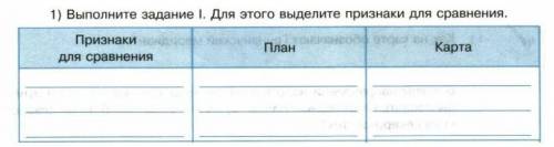 І. Сравните план местности и географическую карту. Чем они различаются? Результат оформите в виде та