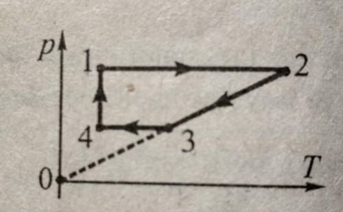 Стан ідеального газу,кількістю речовини 1 моль, змінюється так як показано на рисунку. Зобразити змі