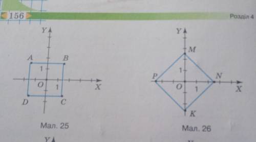 Визначте координат вершин квадрата зображеного на малунках:25-26