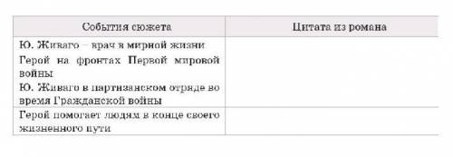 Герой, вовлеченный в водоворот страшных исторических событий, сохраняет свой взгляд на мир, определе