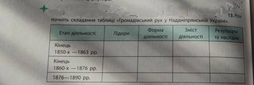 Розпочніть складання таблиціГромадівський рух у Наддніпрянській Україні