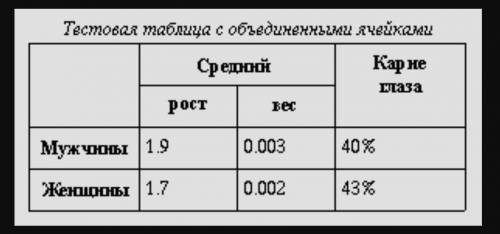 . Как сделать такую таблицу в HTML?.