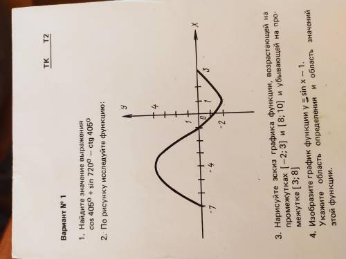 Исследуйте функцию f(x) по ее графику