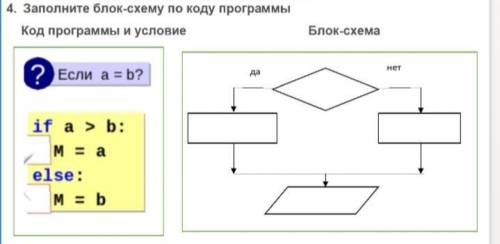 Заполните блок-схему по коду программы.Код программы в условие