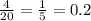 \frac{4}{20}=\frac{1}{5}=0.2