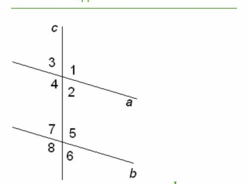 Две параллельные прямые a и b пересекает третья прямая c.Если∢2=141°,то ∢7=