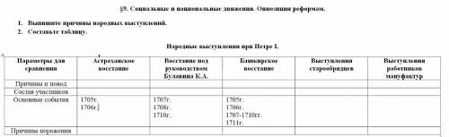 История 8 класс !  ;9 Социальные и национальные движения. Оппозиция реформам