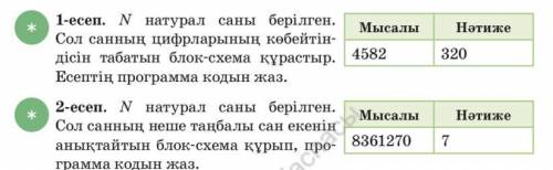 Хелппп!первые два 1,2.Надо ещё блок схему и код написать