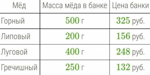 В магазине продается мёд разного вида в разных банках и по различной цене. Нужно купить 4 кг мёда од