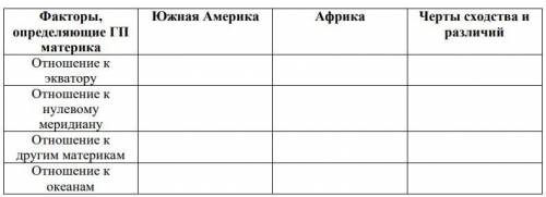 Сравнение географического положения Южной Америки и Африки