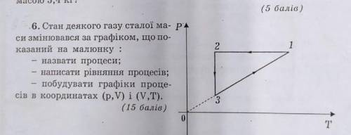 ДАЮ! Стан деякого газу сталої маси змінювався за графіком, що вказаний на малюнку: