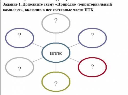 , НЕ УХОД ... Задание 1. Дополните схему «Природно -территориальный комплекс», включив в нее составн