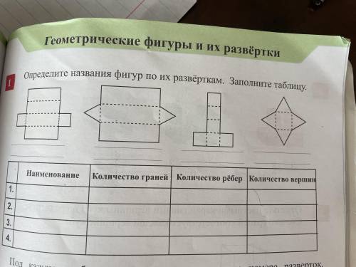 Определите название фигуры по их развёртка заполните таблицу