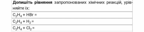 Допишите уравнения предложенных химических реакций, уравняйте их