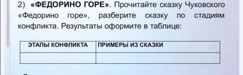 Фёдорино горе. Разбить сказку по стадия конфликта. результат оформить в таблице