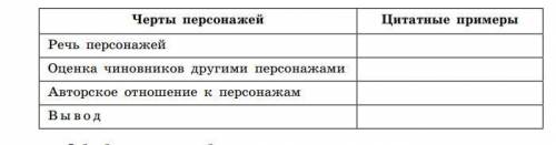 Составьте план групповой характеристики чиновников из поэмы Мертвые души. Заполните цитатную табли