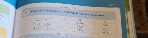 Радуга РАБОТА В ПАРЕ Составь выражения по таблице и найди их значения. 6 d с d + С. 3 d – (с — 369) 