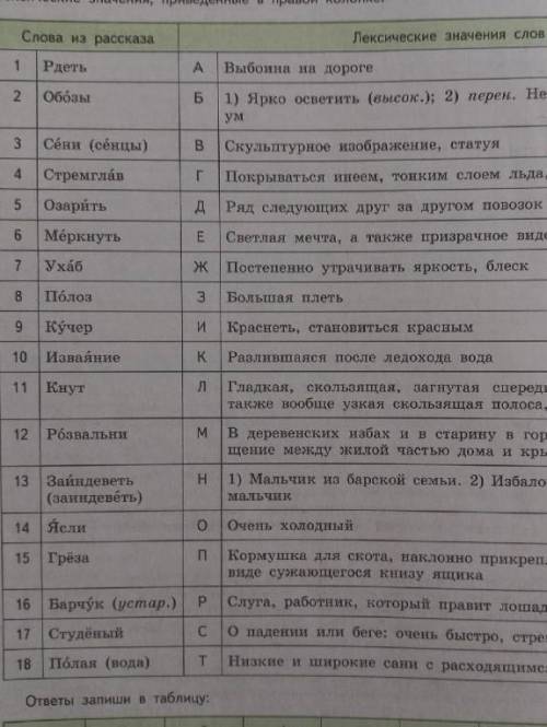 к словам левой колонки для из рассказа Бунина в деревне подбери лексические значения приведённые В п