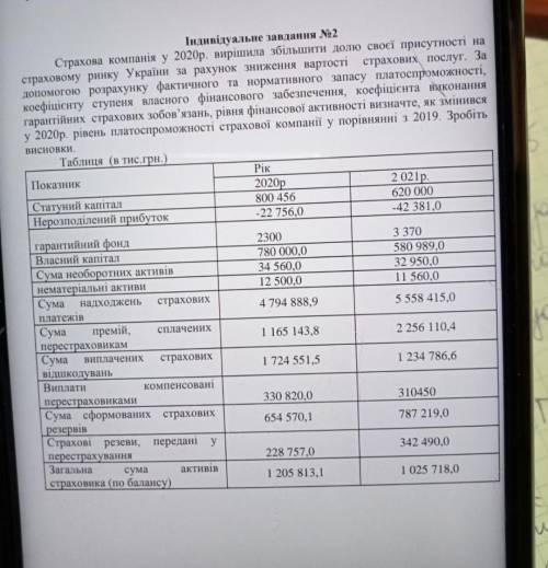 20291 Індивідуальне завдання N#2 Страхова компанія у 2020р. вирішила збільшити долю своєї присутност