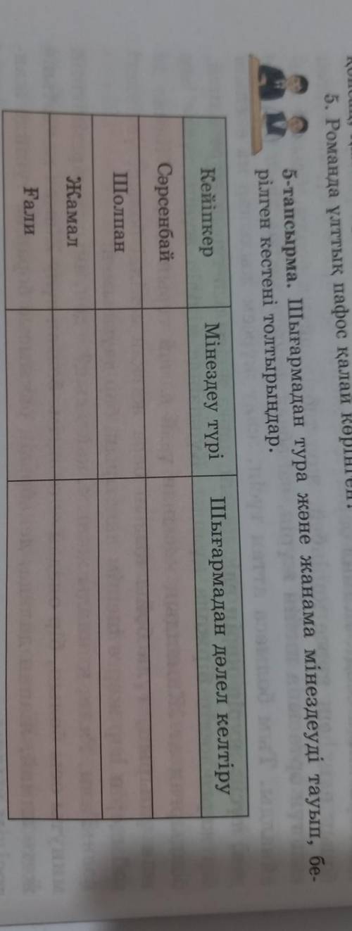 5 - тапсырма . Шыгармадан тура және жанама мiнездеуді тауып , бе рiлген кестені толтырындар