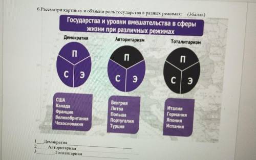 6.Рассмотри картинку и объясни роль государства в разных режимах: ( ) Государства и уровни вмешатель