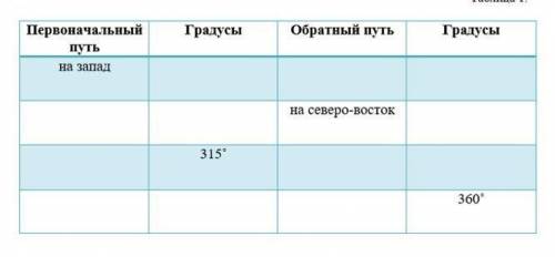 Определение азимутов на стороны света.Вам предстоит пройти маршрут из пункта Aв пункт B. Затем необх