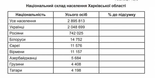 Заполнить таблицу Заранее большое