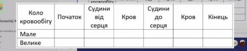 Тема кровоносні судини рух кров