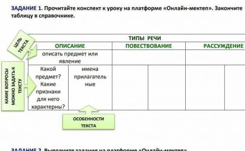 ЗАДАНИЕ 1. Прочитайте конспект к уроку на платформе «Онлайн-мектеп». Закончите таблицу в справочнике