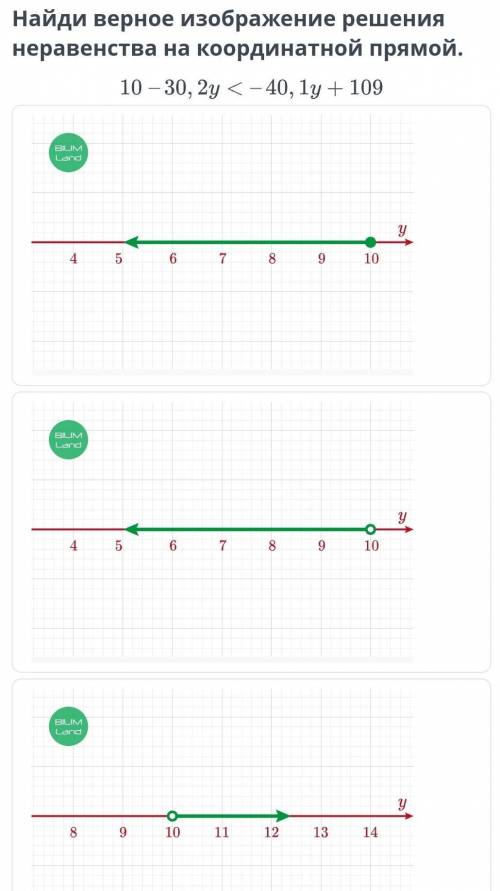 Найди верное изображение решения неравенства на координатной прямой. 10-30, 2y