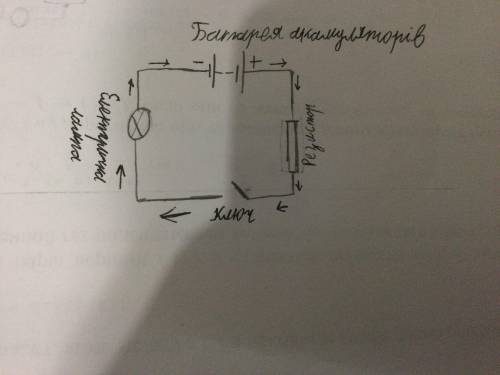 перенесіть схему до зошита знаками + і - позначте полюси джерела струму, стрілками покажіть напр