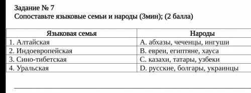 Сопоставьте языковые семьи и народы (3мин); ( ) Языковая семья Народы 1. Алтайская А. абхазы, чеченц