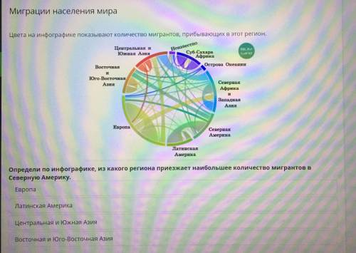 Определи по инфографике из какого региона приезжать наибольшее количество мигрантов в северную Амери