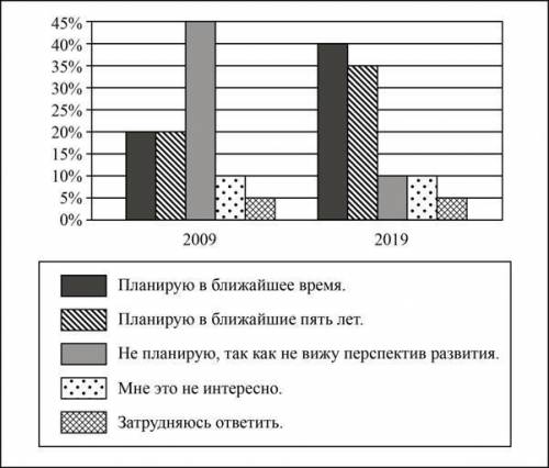 В 2008 г. правительство государства Z инициировало широкомасштабные социально-экономические реформы.